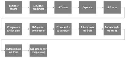 Figure 11: