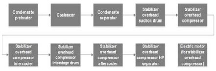 Figure 13: