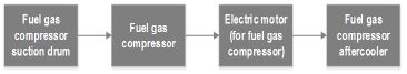 Figure 14: