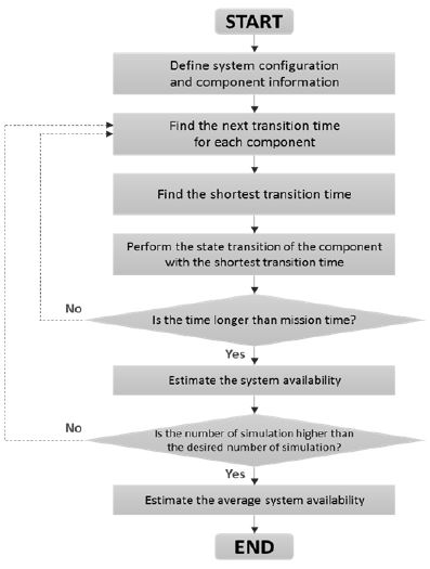 Figure 15: