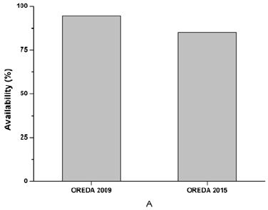 Figure 16: