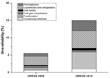 Figure 17:
