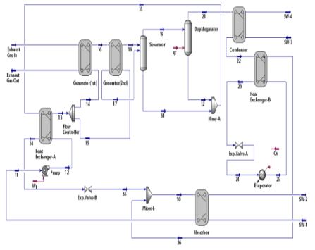 Figure 1: