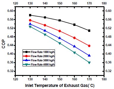 Figure 5: