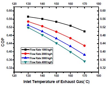 Figure 6: