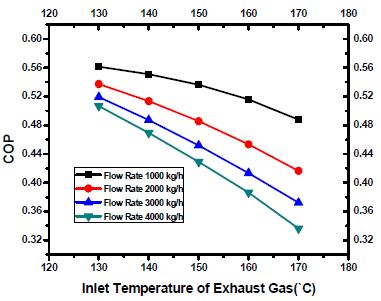 Figure 7: