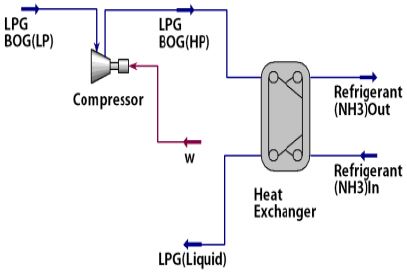 Figure 11: