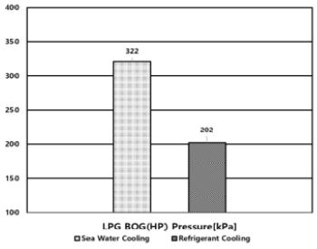 Figure 12: