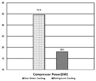 Figure 13: