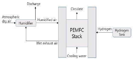 Figure 1: Figure 1: