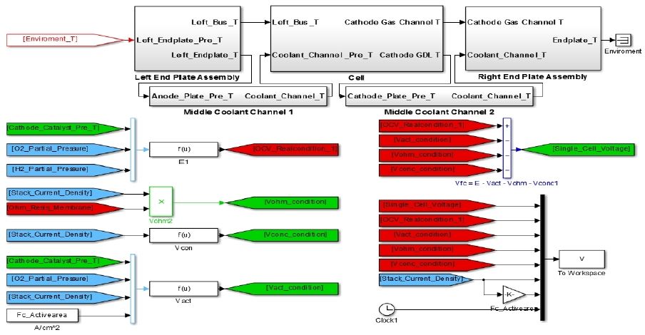 Figure 2: Figure 2: