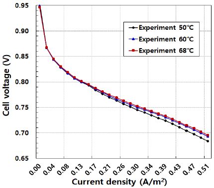 Figure 3: Figure 3: