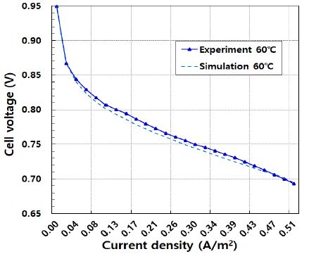 Figure 5: Figure 5: