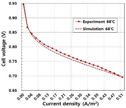 Figure 6: Figure 6: