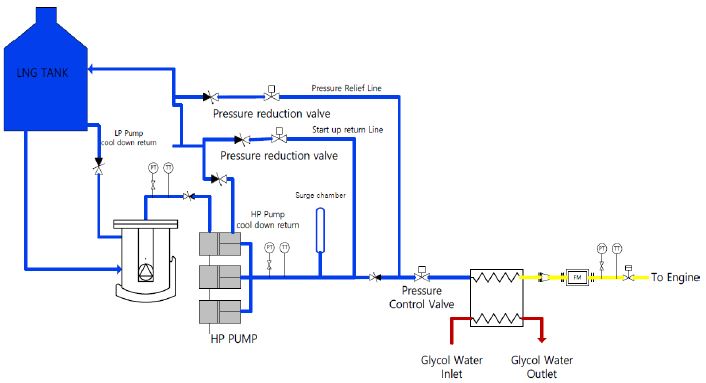 Figure 4: