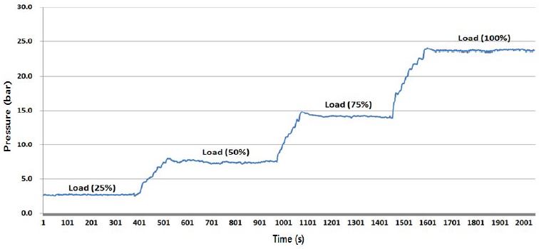 Figure 6:
