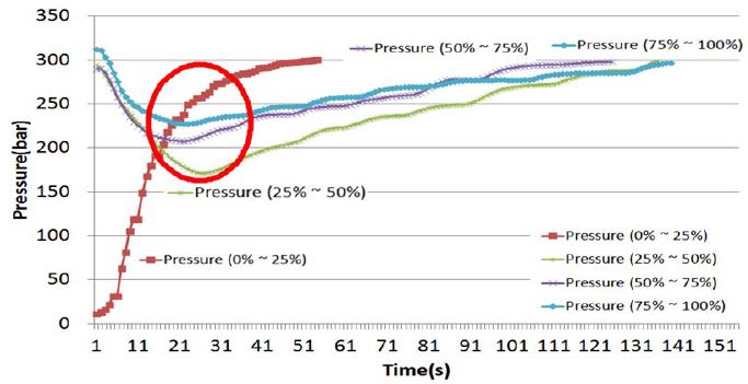 Figure 7: