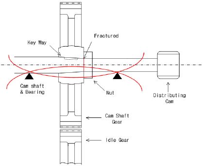Figure 4: