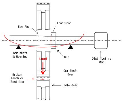 Figure 5: