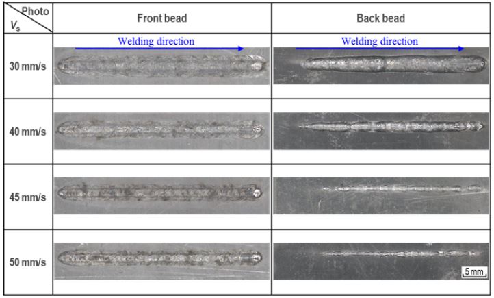 Figure 4: