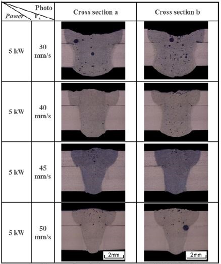 Figure 5:
