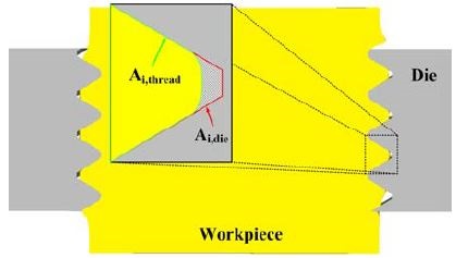 Figure 3: Figure 3: