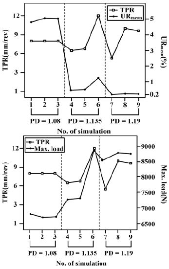 Figure 9: Figure 9: