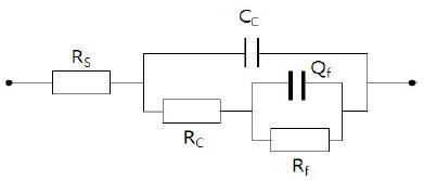 Figure 4: