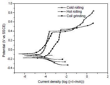 Figure 5: