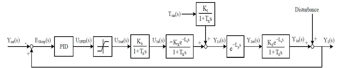 Figure 3: