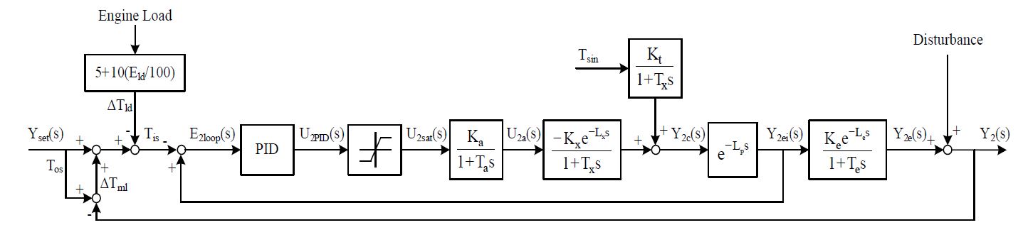 Figure 4: