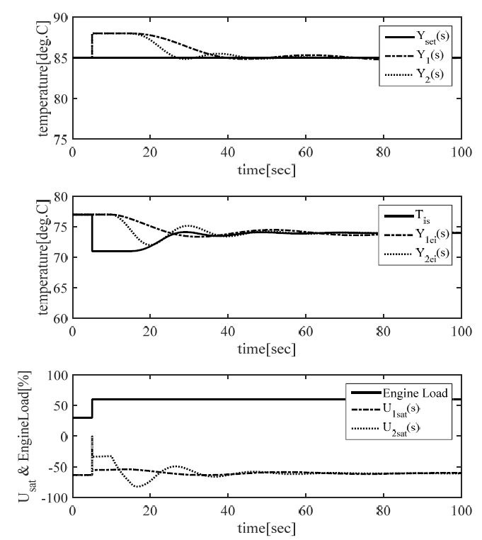 Figure 5: