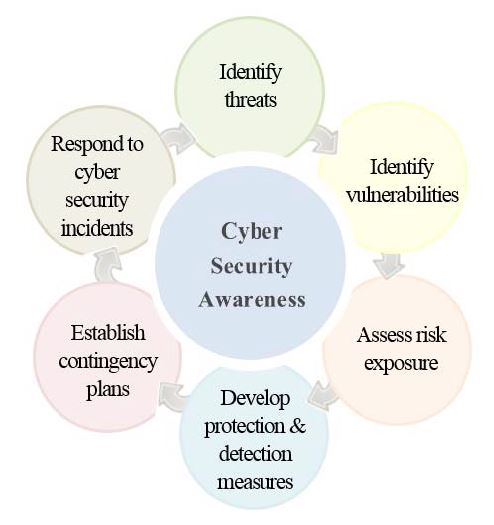 Figure 2: