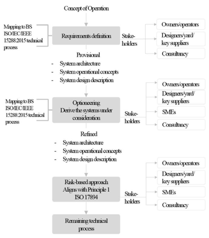 Figure 3: