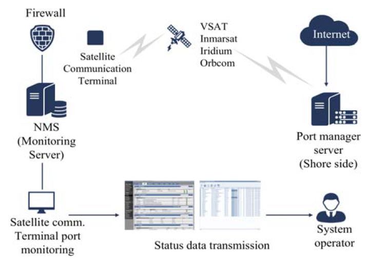 Figure 7:
