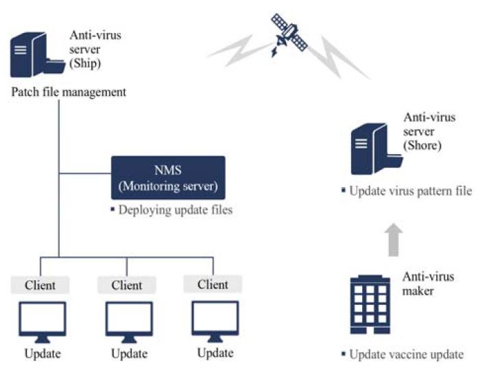 Figure 11: