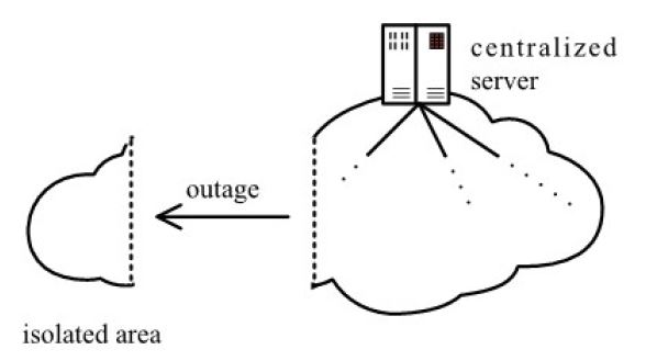 Figure 1: