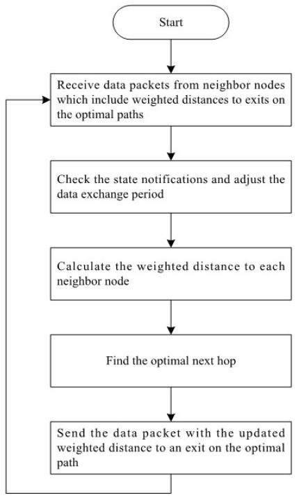 Figure 4: