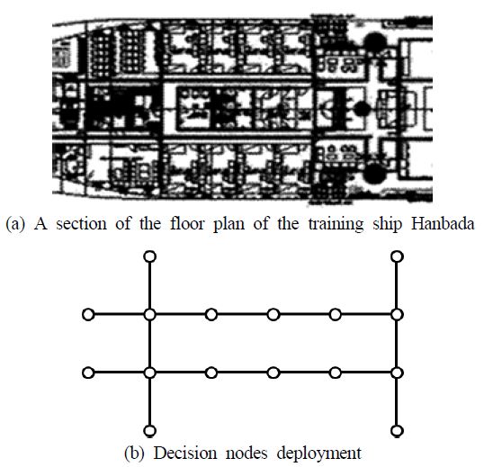 Figure 5: