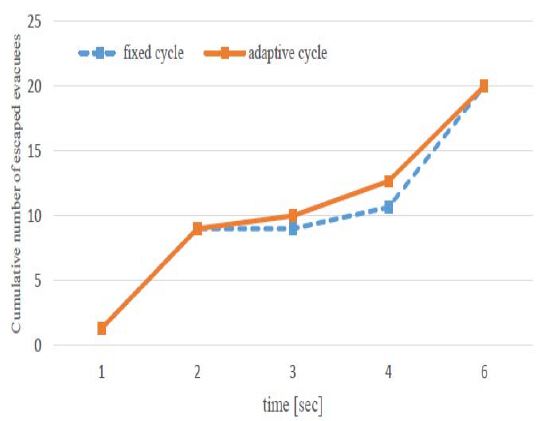Figure 6: