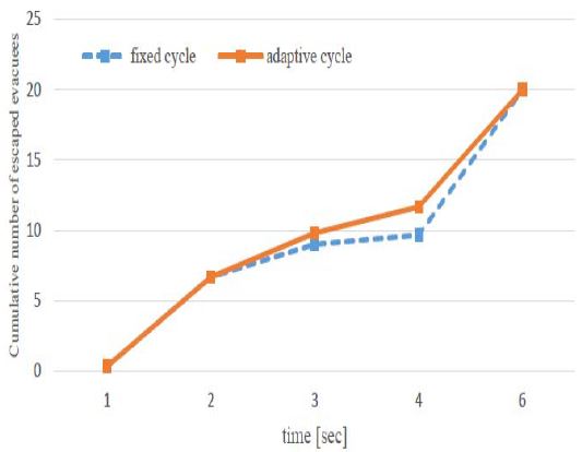 Figure 7: