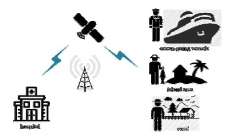Figure 1: