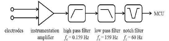 Figure 6: