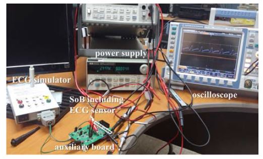 Figure 7: