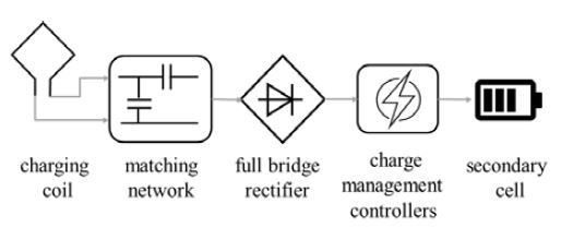 Figure 13: