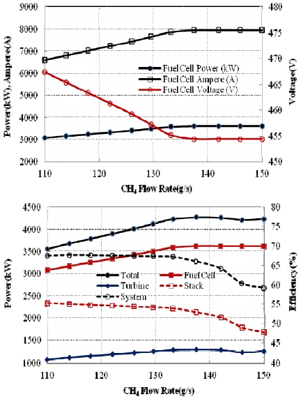 Figure 2: Figure 2: