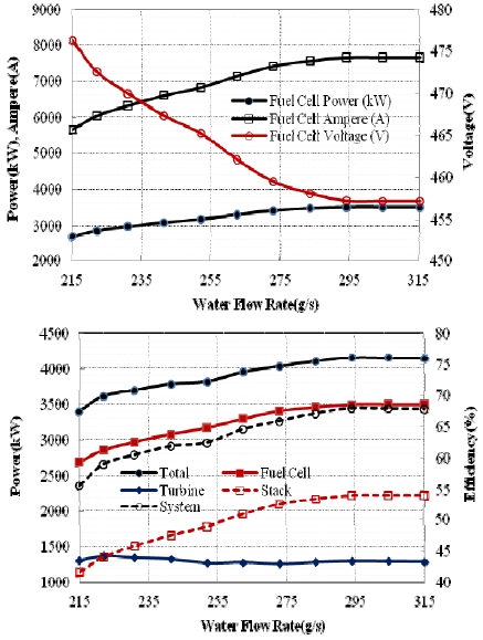 Figure 3: Figure 3:
