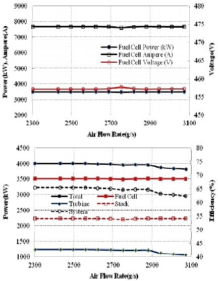 Figure 4: Figure 4: