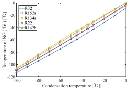 Figure 6: Figure 6: