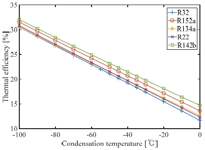 Figure 7: Figure 7: